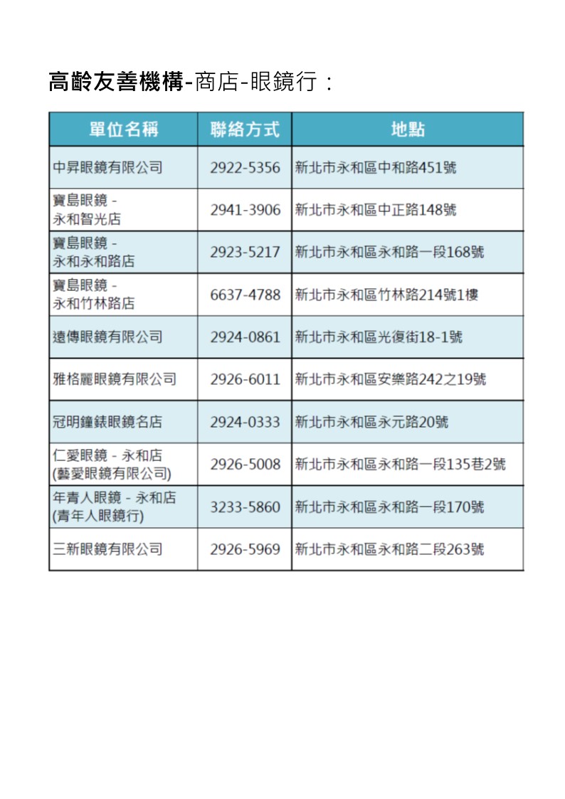不再霧煞煞 新北中和區永和路更名成功 生活 三立新聞網setn Com